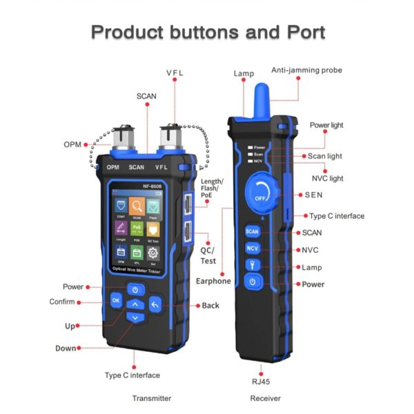 Fibre Optical Wire Meter Tester